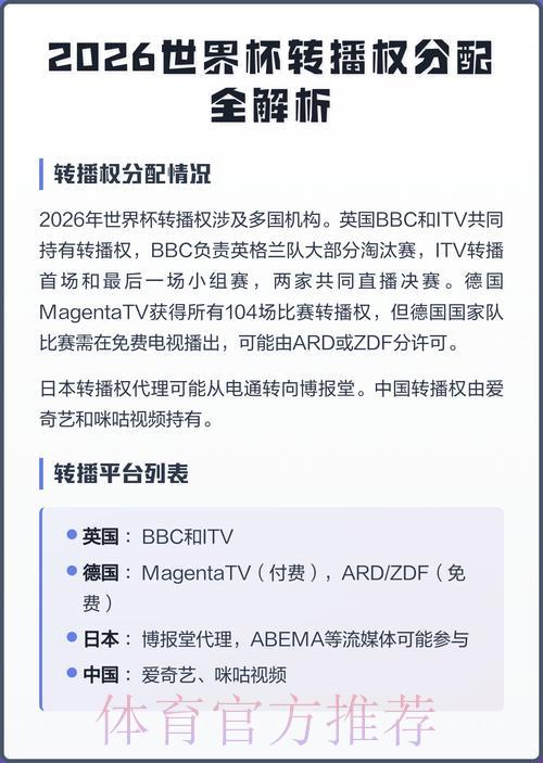 2026世界杯直播平台全面测评：哪个转播渠道最值得选择？