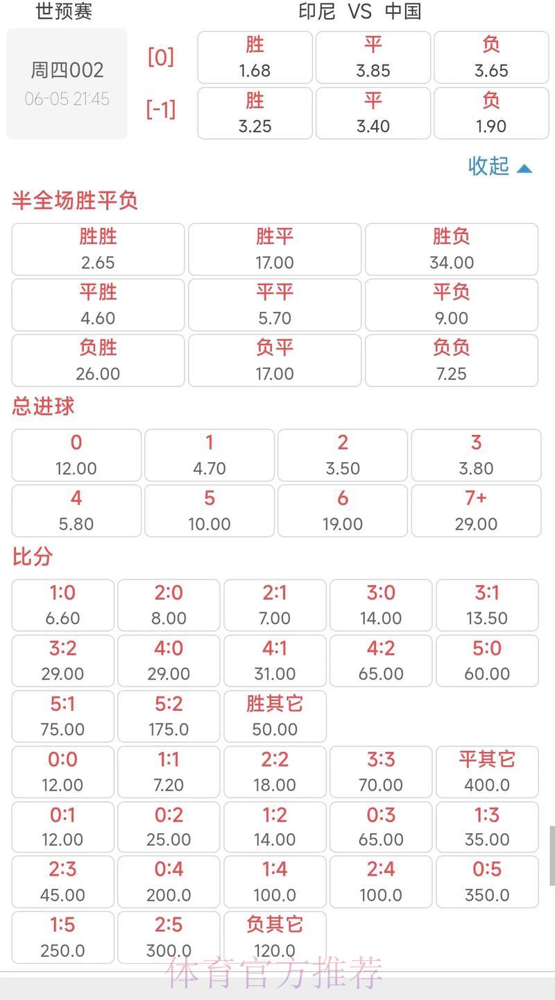 世界杯竞猜指南:深度解析实时赔率波动 世界杯竞猜指南:深度解析实时赔率波动